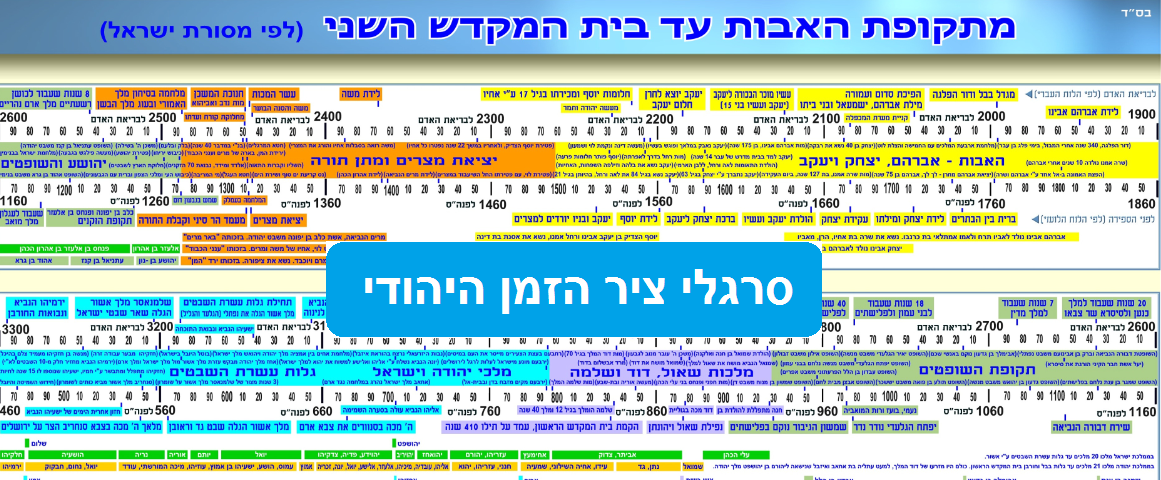 דוגמת סרגל ציר זמן 2