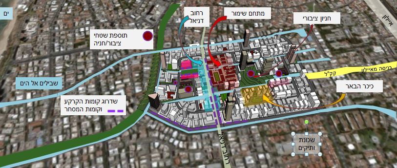 תכנית התחדשות לב בת ים​