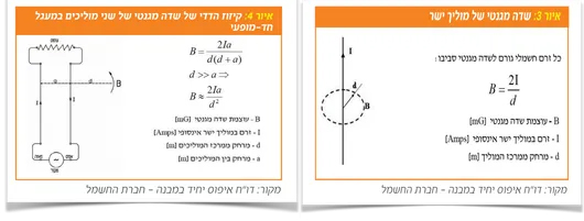 השוואה: שדה מגנטי מכבל מאוזן הנחלש ביחס ריבועי מול זרם תועה הנחלש ביחס ישר