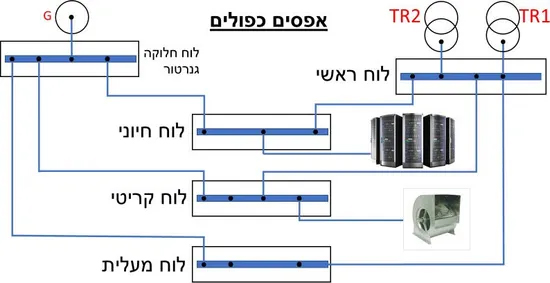 סקיצה: שני אפסים מגיעים לכל לוח משני לוחות שונים – ריבוי אפסים