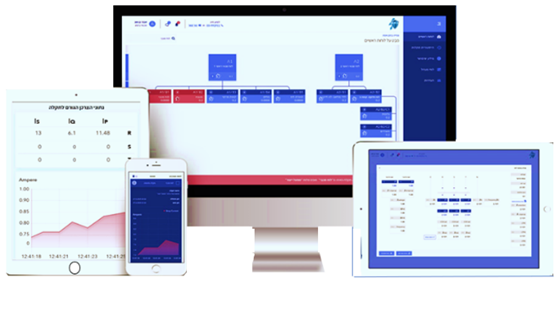 GES Intelligent Software on desktop, tablet and phone screens