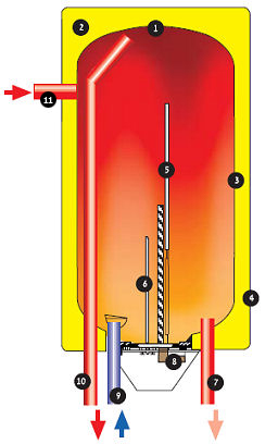 Solar and electric water tank diagram