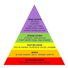 פירמידת הצרכים של מאסלו