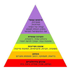 פירמידת הצרכים של מאסלו