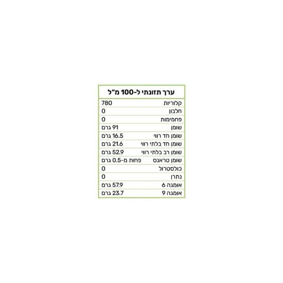 שמן קצח