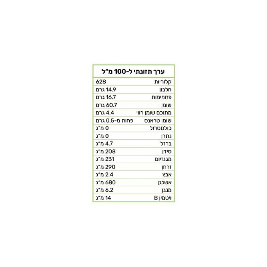 חמאת אגוזי לוז
