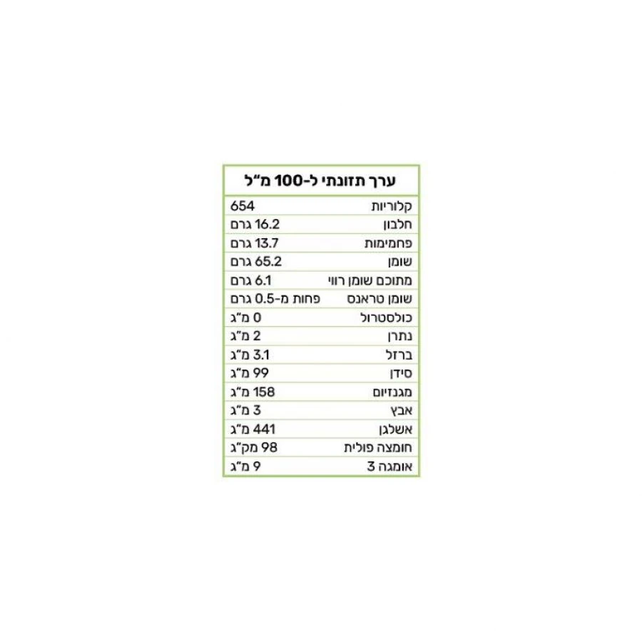 חמאת אגוזי מלך