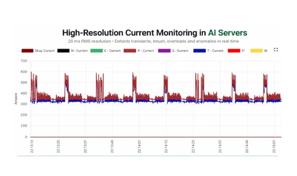 High-resolution current monitoring — GES software screen