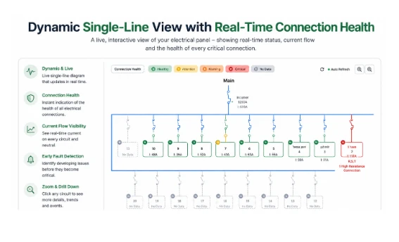 Live single-line view with connection health — GES software screen