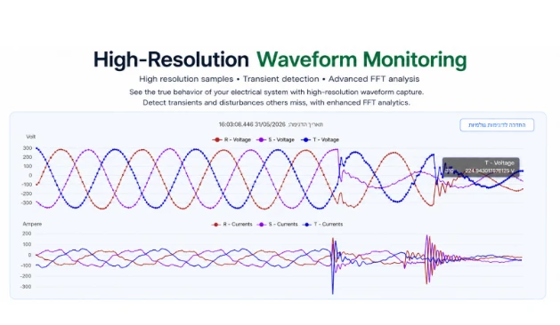 Waveform monitoring and FFT analysis — GES software screen