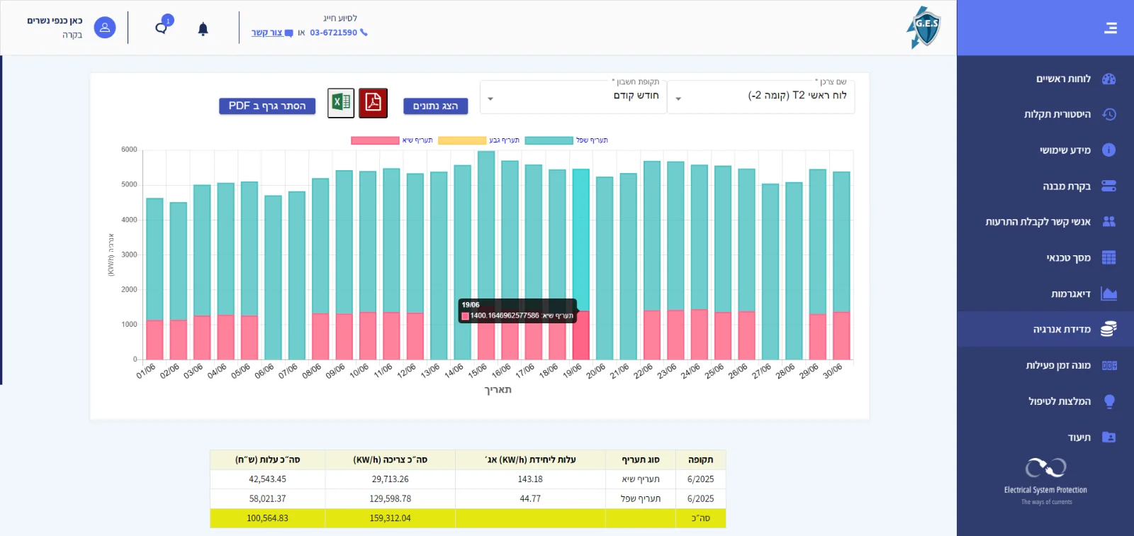 Energy measurement — GES software screen