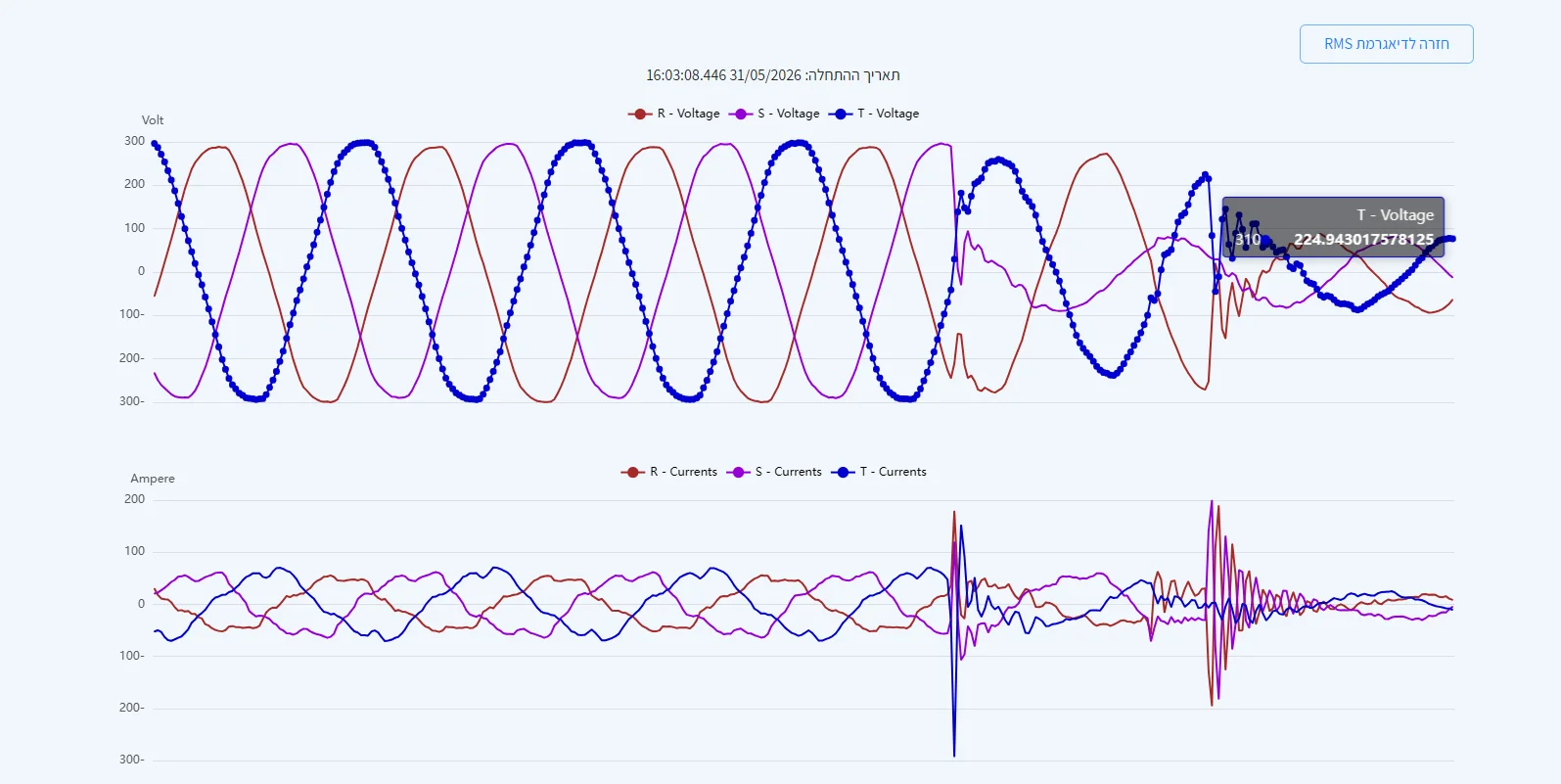 High-resolution sampling — GES software screen