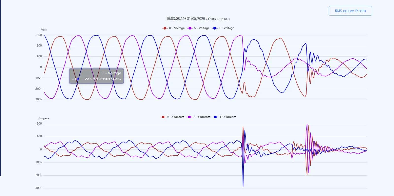 Waveform capture of the event — GES software screen