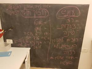 חיזוק חיובי וענישה- נ