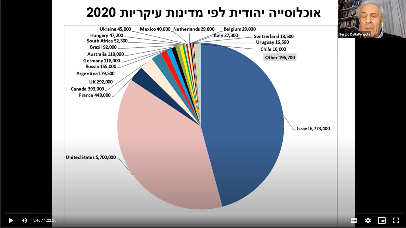 הרצאתו של פרופ' סרג'ו דלה פרגולה, המכון ליהדות זמננו, האוניברסיטה העברית בירושלים
