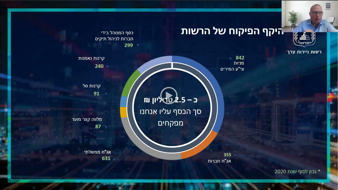 הרצאתו של עו"ד עודד שפירר, מנכ"ל הרשות לניירות ערך
