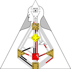 Human Design Chart von Dr. Meta Raunig-Hass