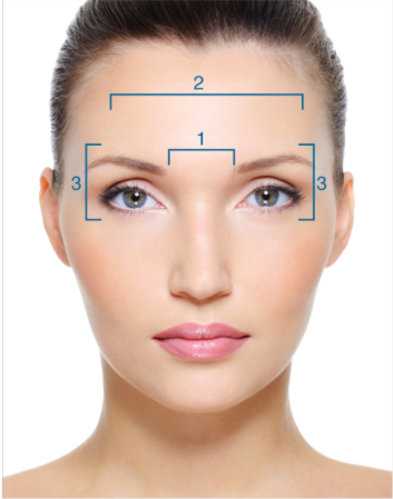 Anti wrinkle treatment areas