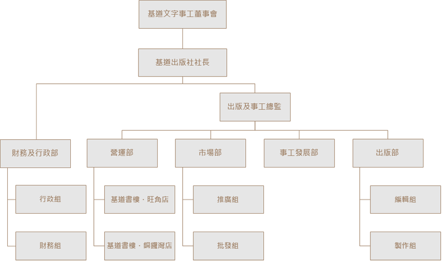 基道架構圖