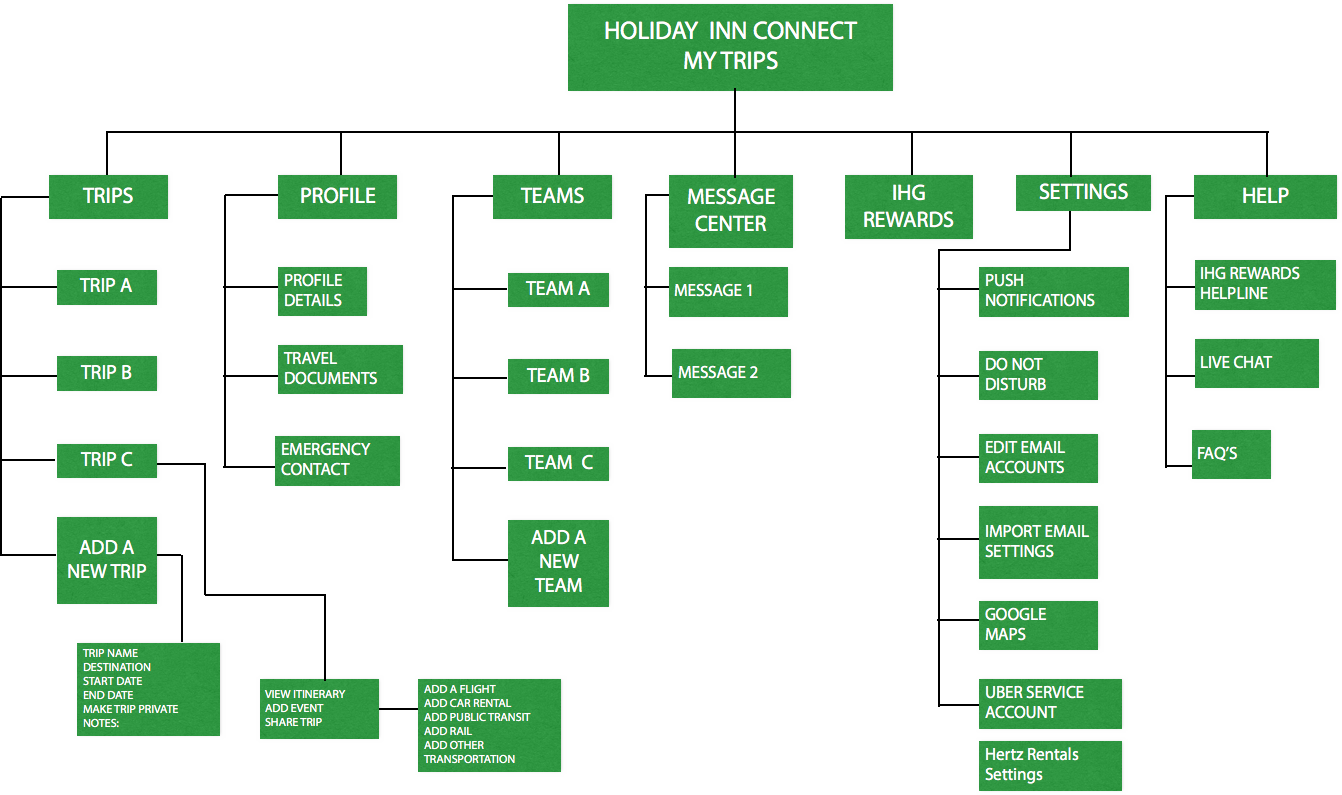 Site map