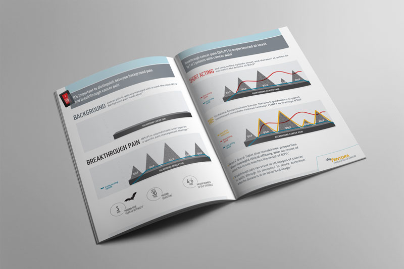 Printed Materials