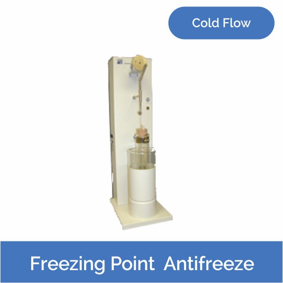 Freezing Point of Aqueous Antifreeze