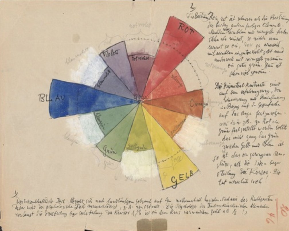 Paul Klee – Bildnerische Gestaltungslehre: I.2 Principielle Ordnung, BG I.2/157. Quelle Zentrum Paul Klee Bern Bildnerische Gestaltungslehre: I.2 Principielle Ordnung, BG I.2/157. Quelle Zentrum Paul Klee Bern