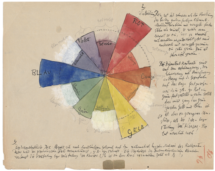 Paul Klee – Bildnerische Gestaltungslehre: I.2 Principielle Ordnung, BG I.2/157. Quelle Zentrum Paul Klee Bern Bildnerische Gestaltungslehre: I.2 Principielle Ordnung, BG I.2/157. Quelle Zentrum Paul Klee Bern