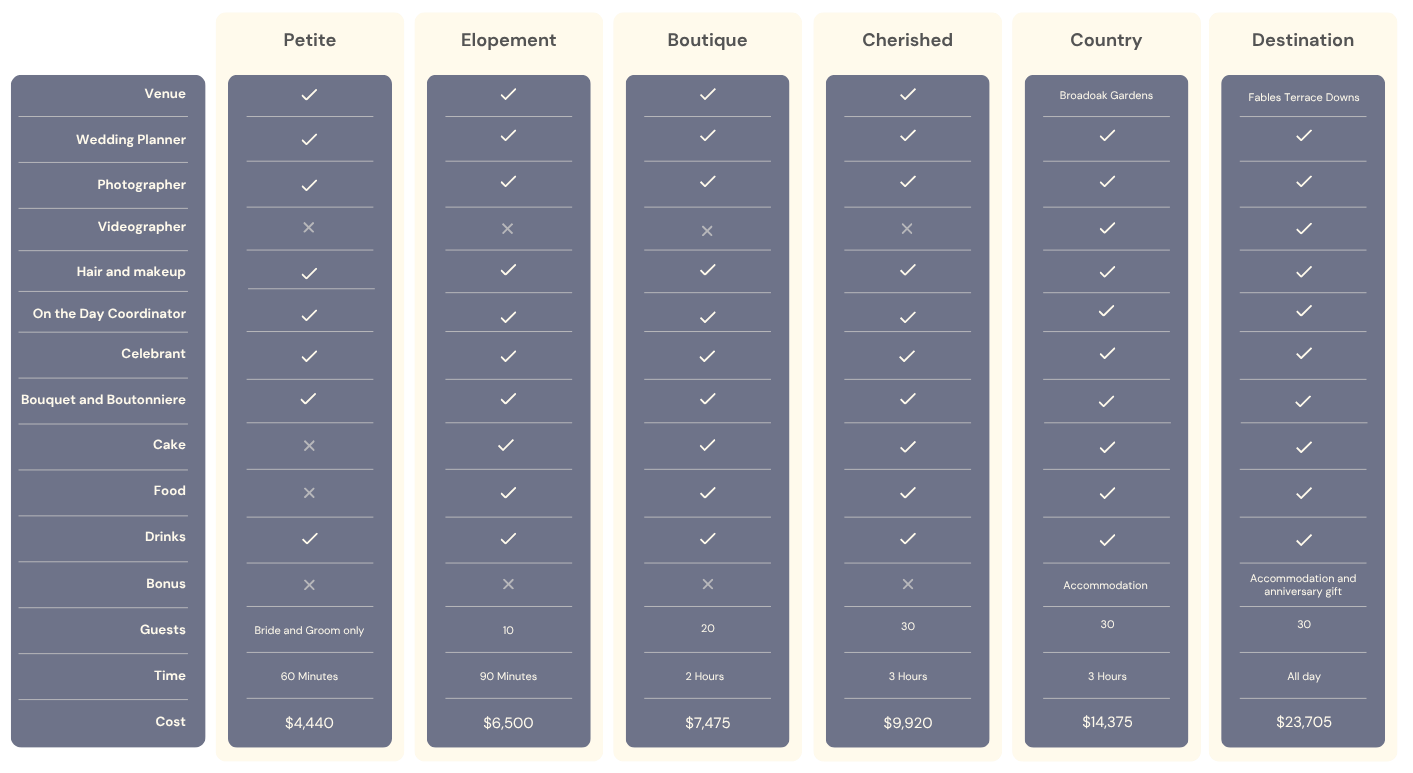 Our three wedding packages compared