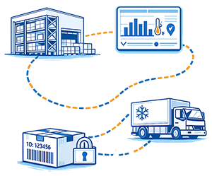 Vector illustration of warehouse, barcode box with lock, refrigerated truck, and dashboard connected by blue‑orange route lines for 3PL oversight.
