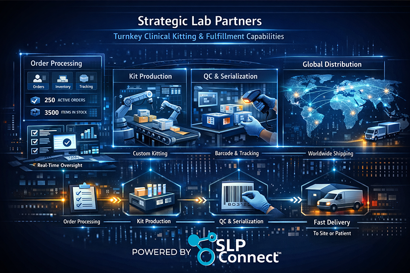 SLP CONNECT™‑powered universal kitting, nationwide distribution, and controlled 3PL fulfillment network.