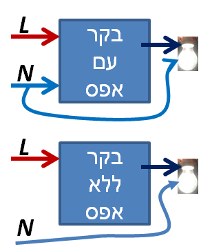 סרטוני SmartHome4U