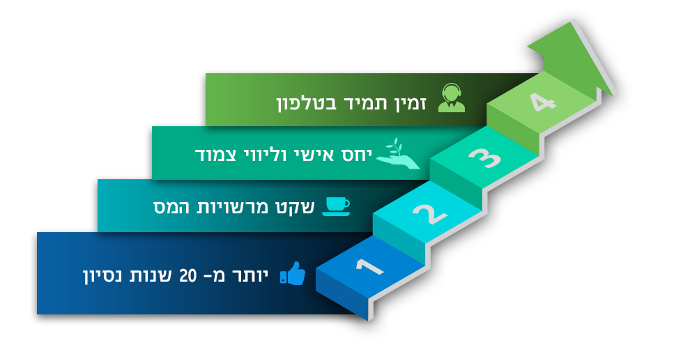 תחומי הטיפול של המשרד