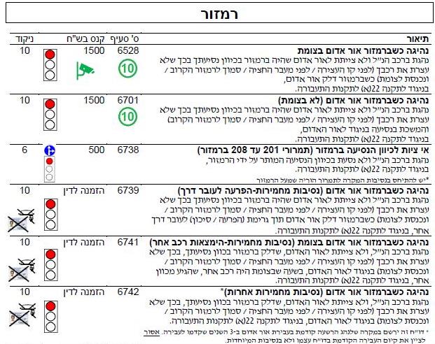 מעבר באור אדום
