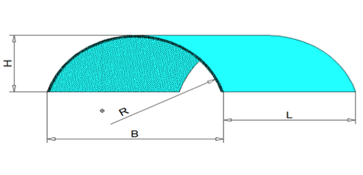 Bogenglas