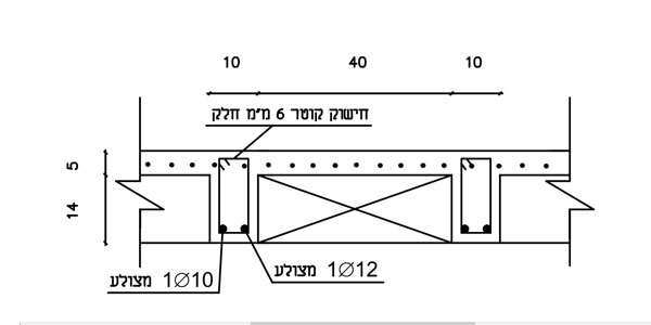 בדיקת פרטי זיון באלמנטים מבטון