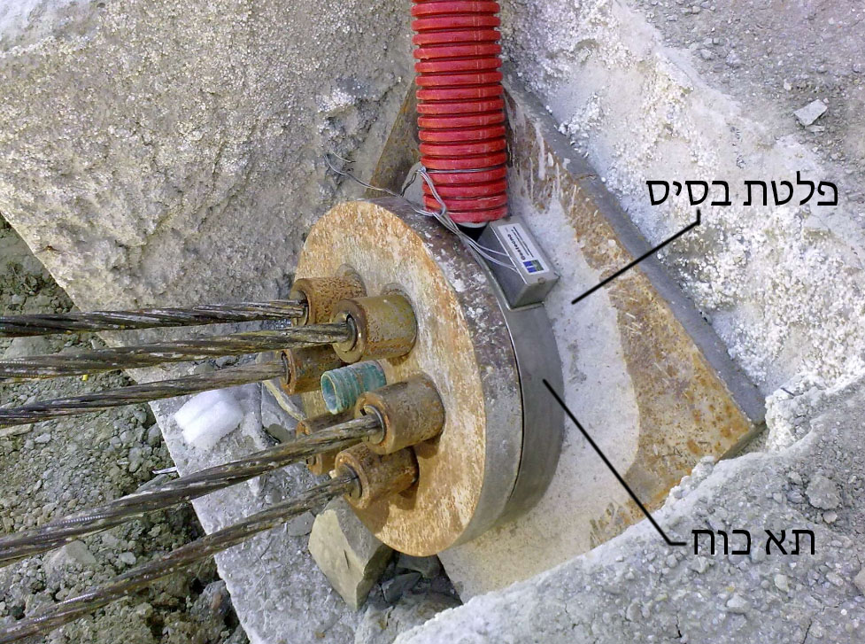 ניטור עוגני קרקע בקירות דיפון באמצעות תאי כוח