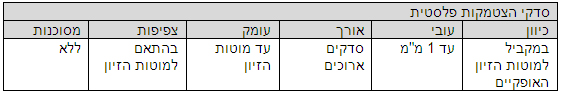 סדקים בבטון מזוין - אבחון ובדיקה