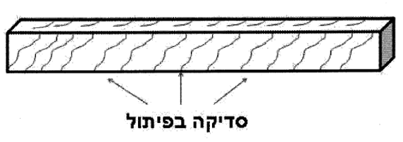 סדקים בבטון מזוין - אבחון ובדיקה