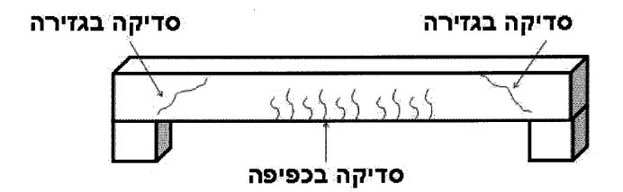 סדקים בבטון מזוין - אבחון ובדיקה