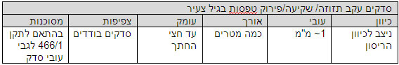 סדקים בבטון מזוין - אבחון ובדיקה