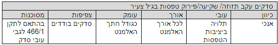 סדקים בבטון מזוין - אבחון ובדיקה