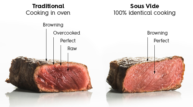 sous vide 6