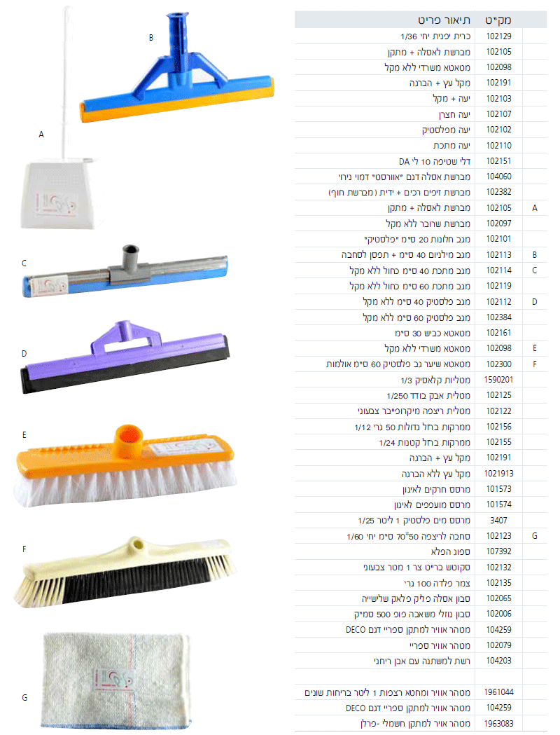 חומרי ניקוי - עמוד 2