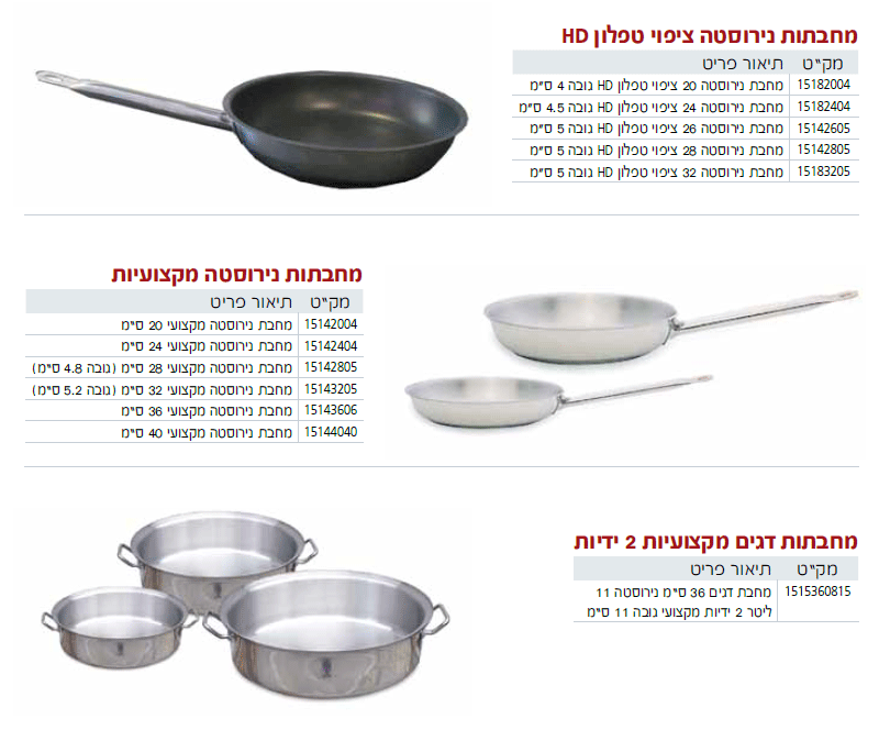 סירים ומחבתות - עמוד 2