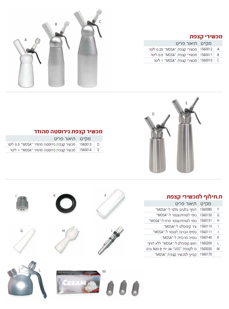 ציוד לקונדיטוריות 6 - עמוד 3