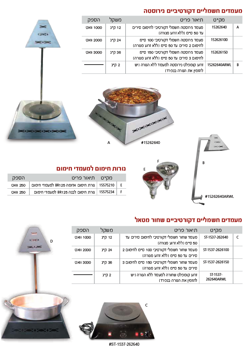 כלי הגשה למזנון - עמוד 2