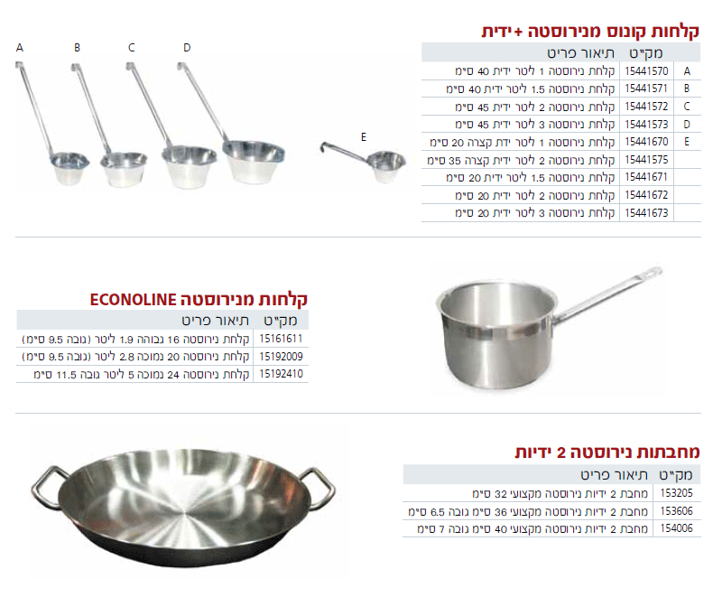 סירים ומחבתות - עמוד 1