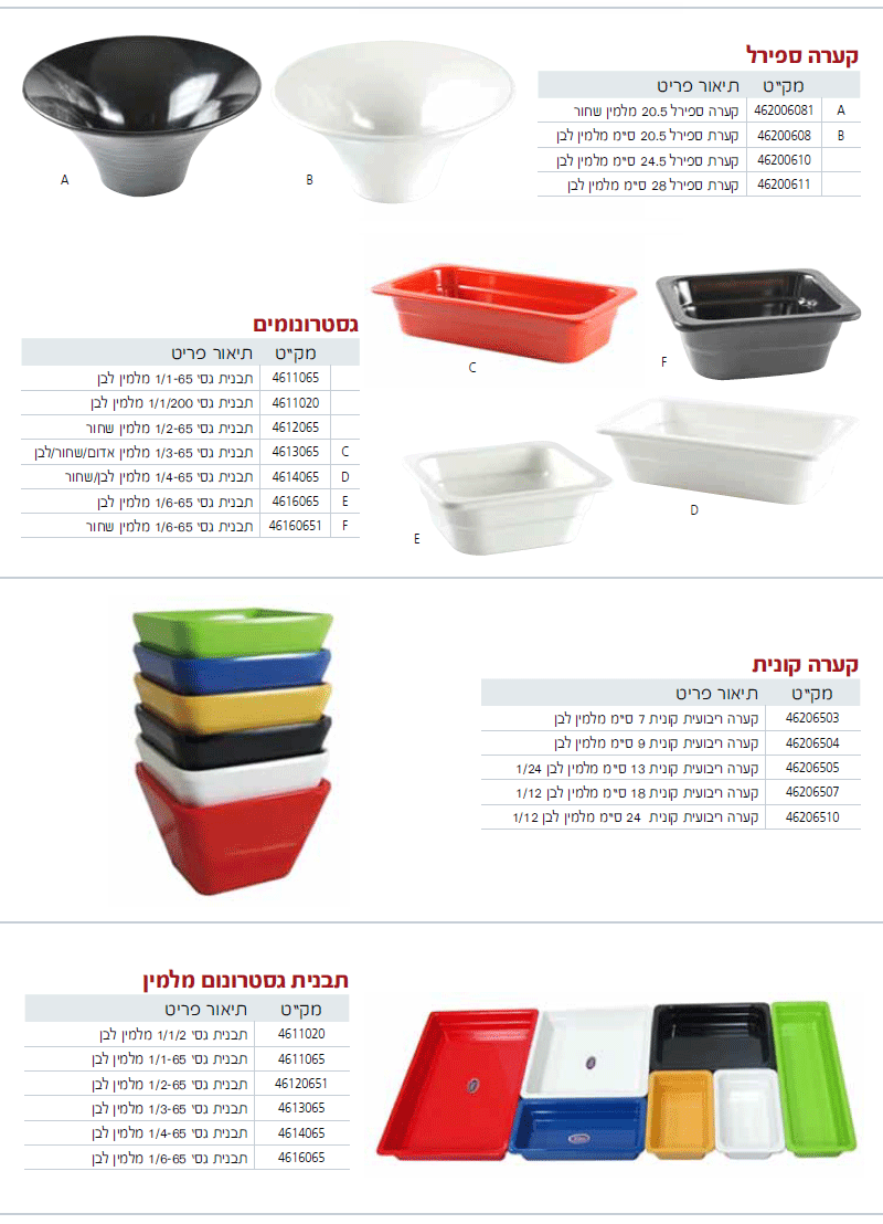 מלמין - עמוד 2
