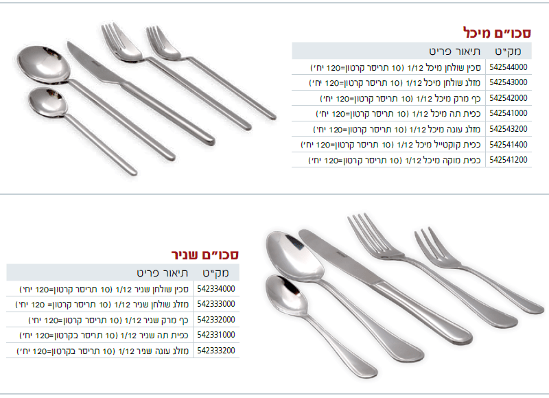 סכו"ם - עמוד 4